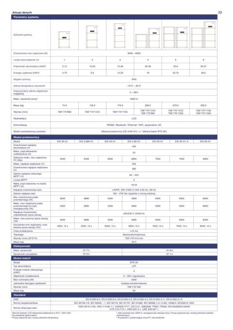 Pv Module Symbole SOFAR PowerAll Hybrid Inverter ESI 3.68K-S1 1-Phase 2xMPPT > J-Point sp ...